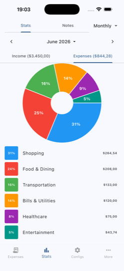 Spending statistics screen